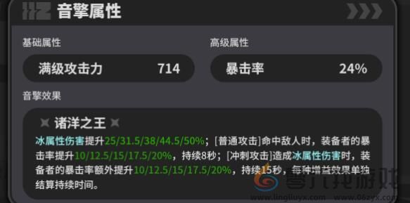 《绝区零》1.0深海访客强度分析(图2)