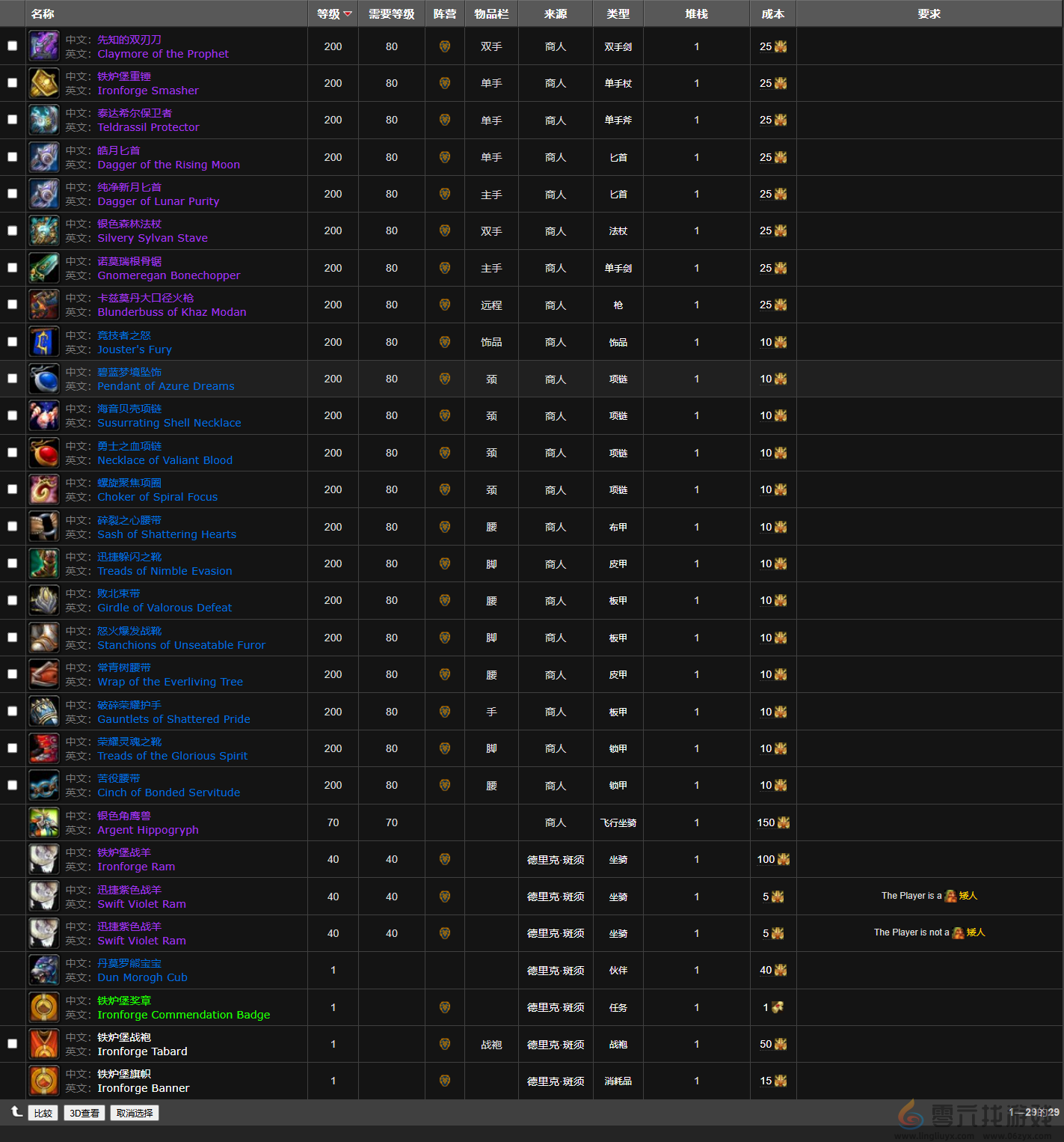 魔兽世界铁炉堡战袍获得方法(图5) 魔兽世界铁炉堡战袍获得方法(图5)