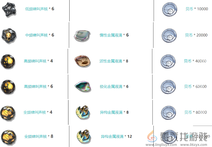 鸣潮赫奕流明突破材料清单(图2) 鸣潮赫奕流明突破材料清单(图2)