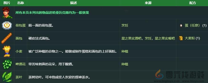 星露谷物语亚历克斯礼物喜好介绍(图3) 星露谷物语亚历克斯礼物喜好介绍(图3)