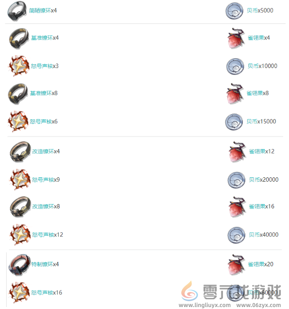 鸣潮长离角色突破材料清单(图2) 鸣潮长离角色突破材料清单(图2)