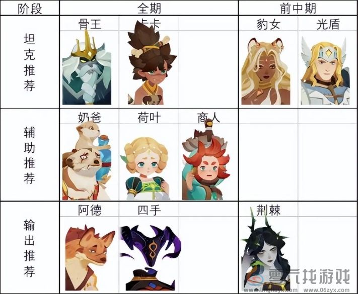 剑与远征启程萌新前期推图英雄如何选择(图1) 剑与远征启程萌新前期推图英雄如何选择(图1)