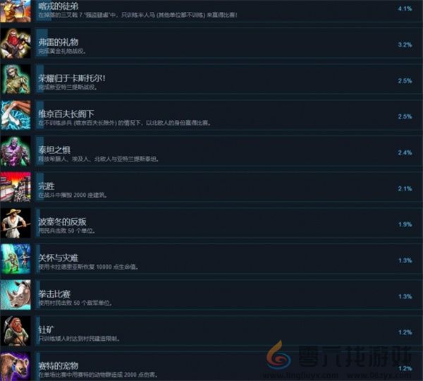 神话时代重述版全部成就解锁攻略一览(图4) 神话时代重述版全部成就解锁攻略一览(图4)