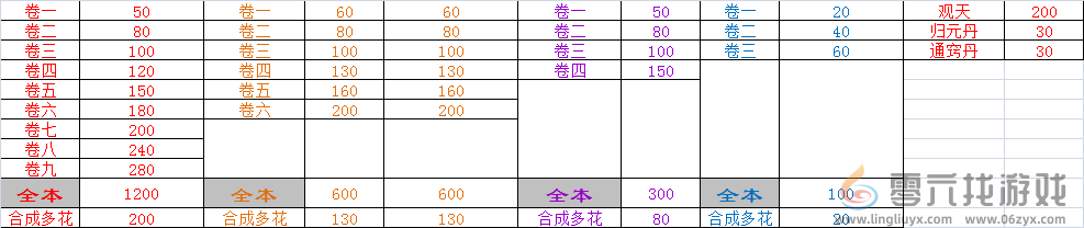 万念江湖0.1.9版本入坑指南(图3) 万念江湖0.1.9版本入坑指南(图3)