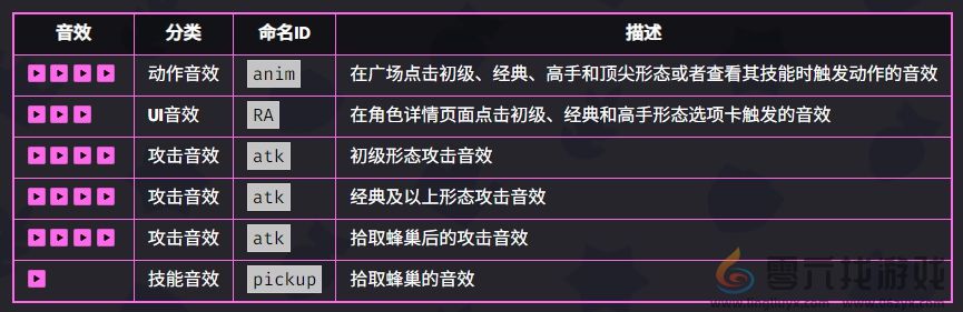 爆裂小队贝亚技能是什么(图5) 爆裂小队贝亚技能是什么(图5)