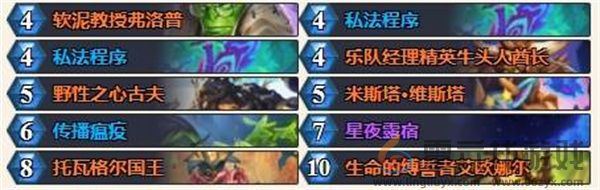 炉石传说狂野模式爆牌德卡组推荐分享(图2)
