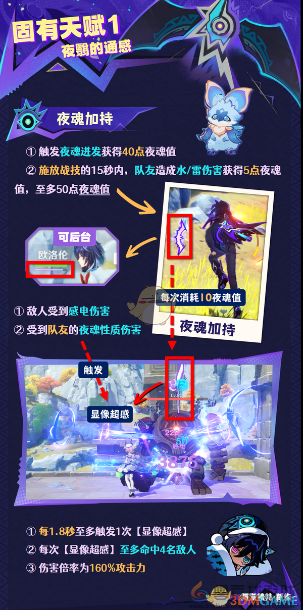 原神新角色欧洛伦全面解析(图11) 原神新角色欧洛伦全面解析(图11)