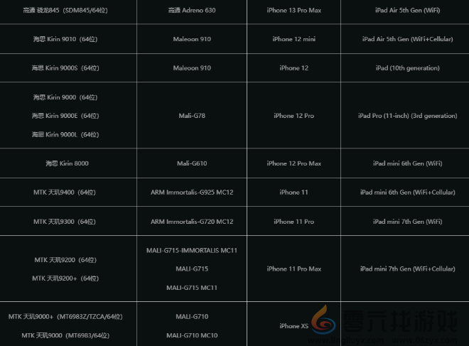 七日世界移动端技术先锋测试需要什么配置(图4) 七日世界移动端技术先锋测试需要什么配置(图4)