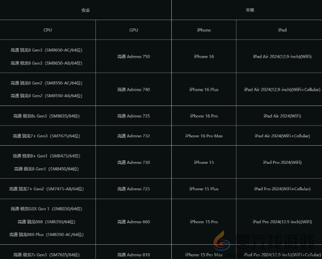 七日世界移动端技术先锋测试需要什么配置(图2) 七日世界移动端技术先锋测试需要什么配置(图2)