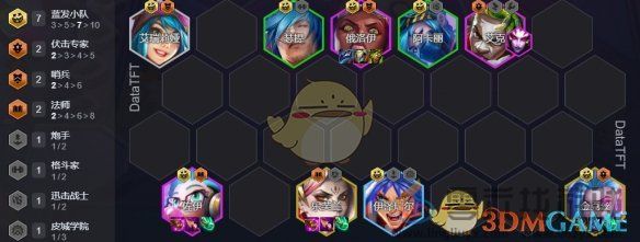 金铲铲之战蓝发小队阵容搭配攻略(图2)