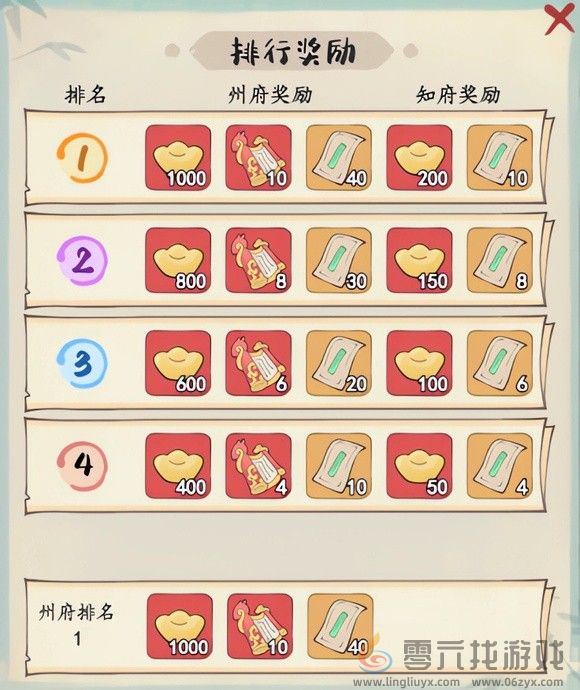 妙笔江山王侯争锋玩法奖励一览(图1) 妙笔江山王侯争锋玩法奖励一览(图1)