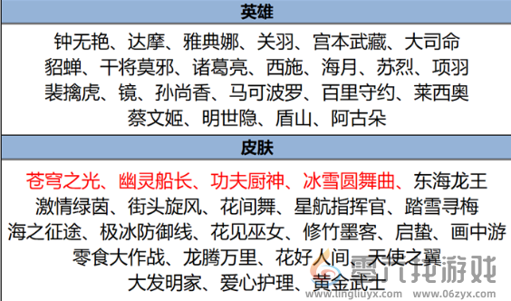 王者荣耀元宵节活动有哪些(图11) 王者荣耀元宵节活动有哪些(图11)