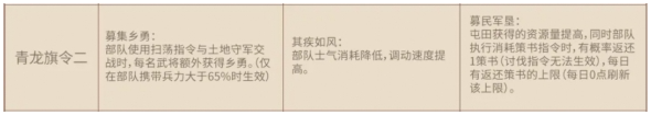 三国志战略版定军山之战开荒旗令选择攻略(图3) 三国志战略版定军山之战开荒旗令选择攻略(图3)
