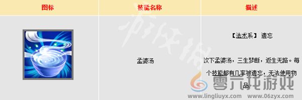 大话西游鬼族门派技能大全(图2) 大话西游鬼族门派技能大全(图2)