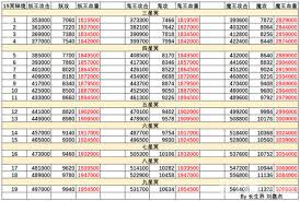 想不想修真如何通关冥界阿鼻地狱秘境地图(图1) 想不想修真如何通关冥界阿鼻地狱秘境地图(图1)